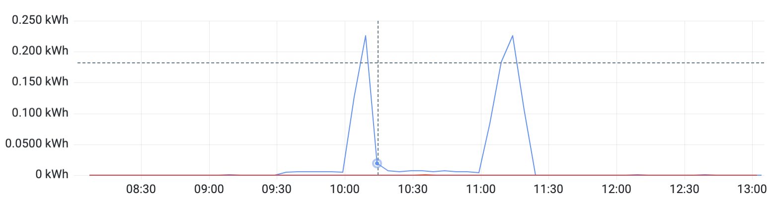 grafana