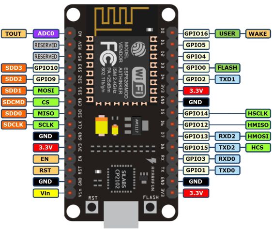 PIN du NodeMCU