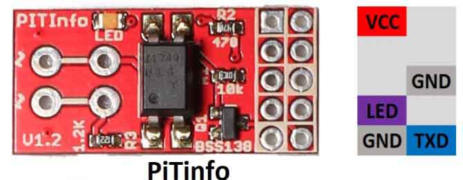 PIN du PiTInfo